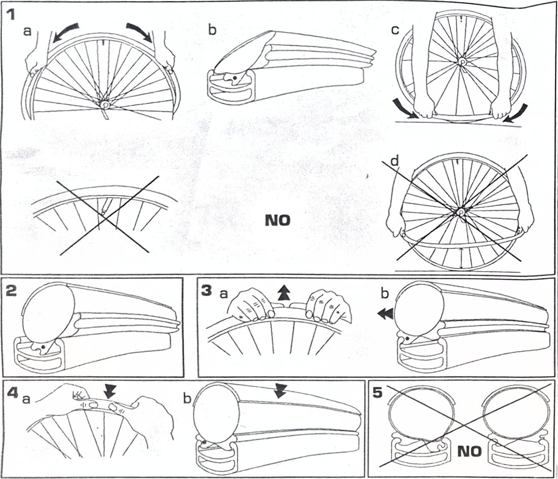 Bebilderte Montageanleitung für TUFO Tubular-Clincher-Reifen, Schritte 1 bis 5