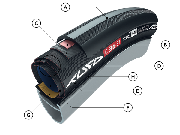 TUFO C ELITE RIDE